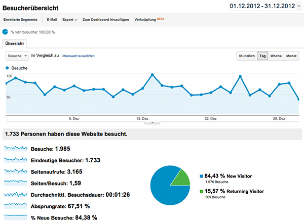 analytics